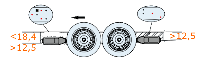 AL-KO  4WD Mammut AMS2 TM420 inbouwmaten