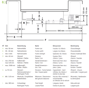Reich 4WD EasyDriver Pro 2.8 inbouwmaten
